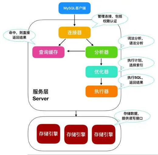 mysql_howtowork